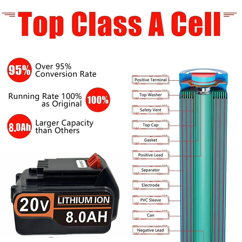 Batteria di ricambio al litio  - Black+Decker Tool 20V Max recensione e prezzo